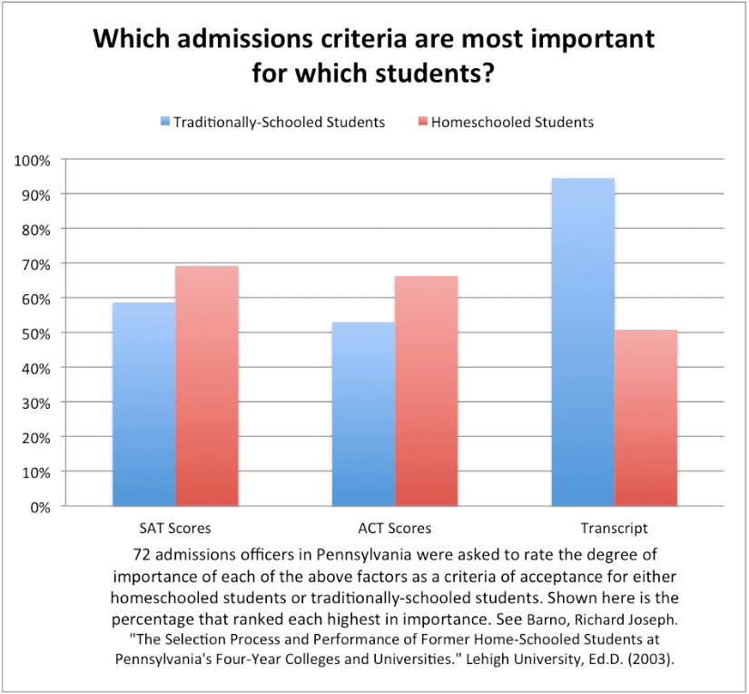 admissions-criteria
